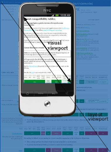 viewports