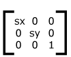 HTML5 canvas transform scale
