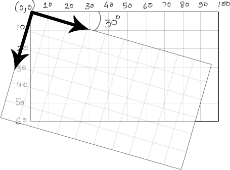 canvas image rotation