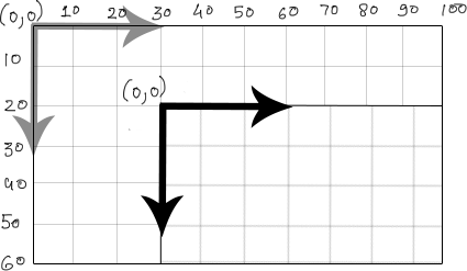 canvas image translation
