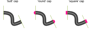 lineCap