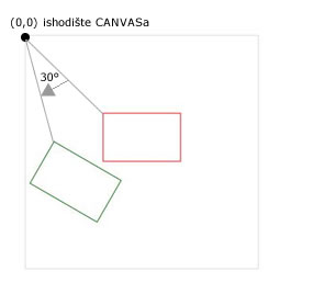 HTML5 Canvas Rotate