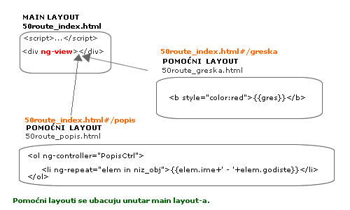 AngularJS main layout