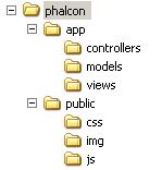 Phalcon folders directories
