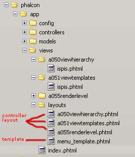 Phalcon Template and Controller layout