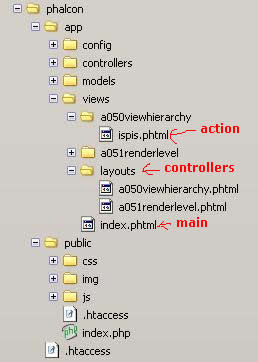 Phalcon View Hierarchy