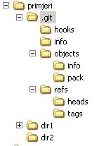 git directory structure